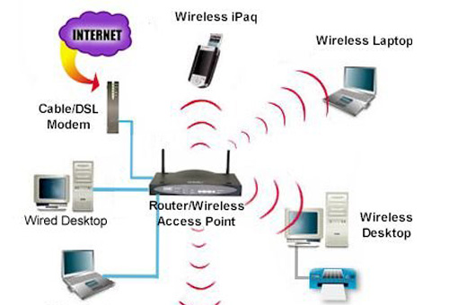 GPON, WiFi and Networking
